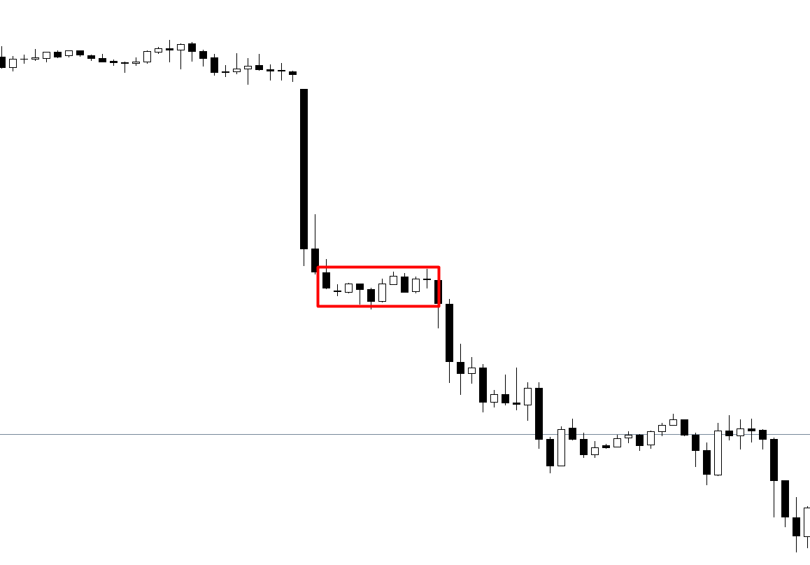 Cách bắt chính xác cú breakout trong một xu hướng di chuyển nhanh và mạnh