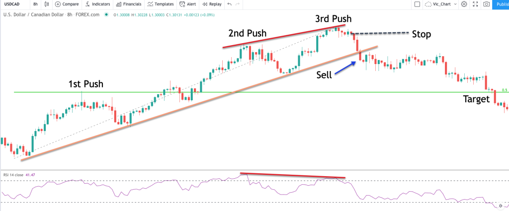 Nguyên tắc và kỹ thuật giao dịch ngược xu hướng thực sự hiệu quả giúp trader kiếm được lợi nhuận