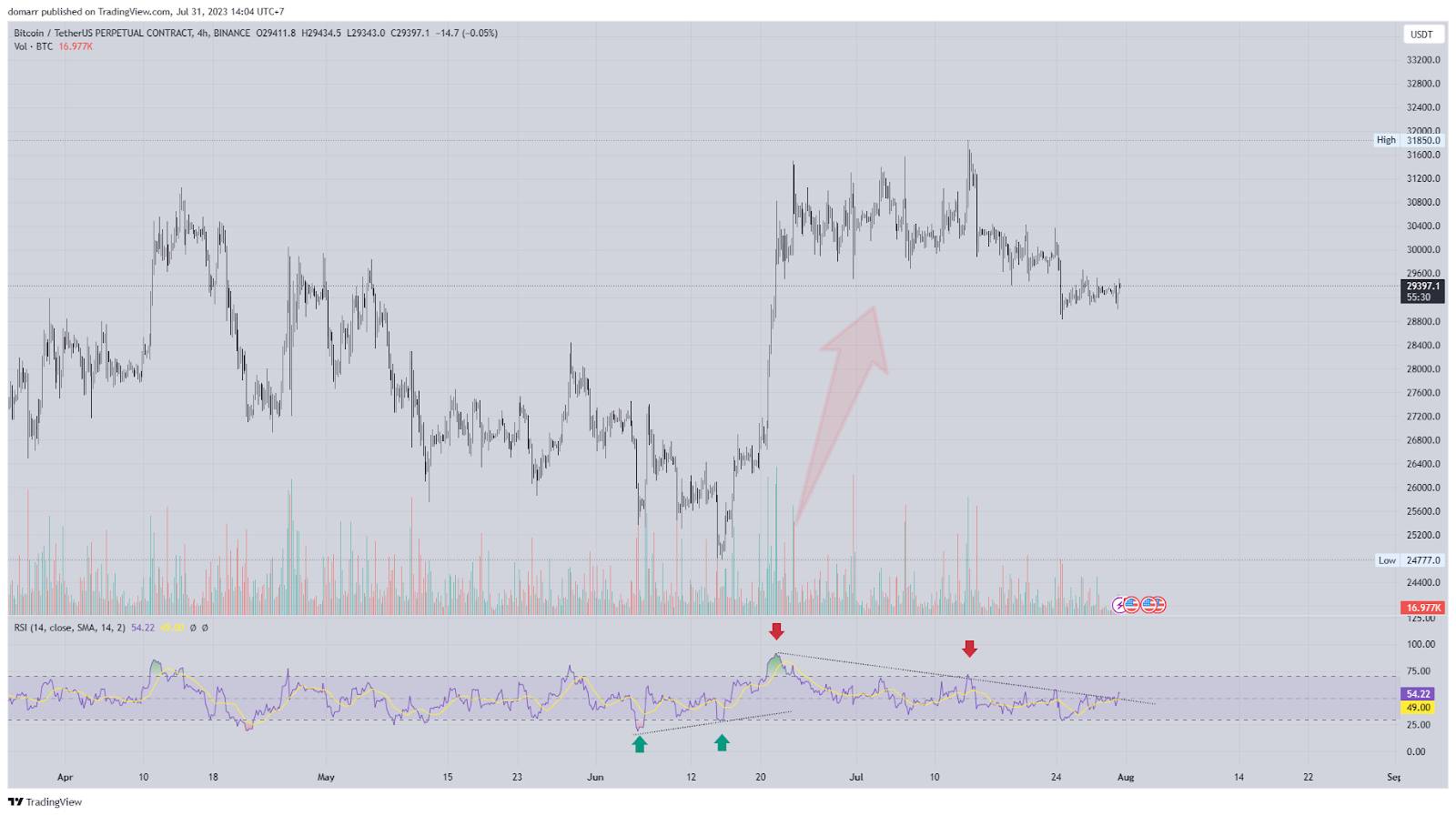 Top 4 nhóm chỉ báo kỹ thuật (Indicator) hiệu quả và tốt nhất