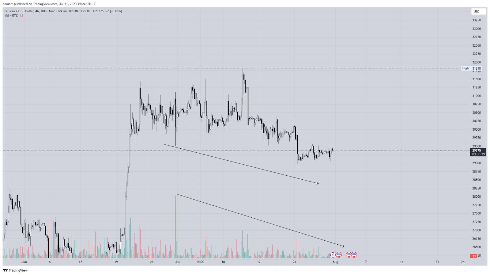 Top 4 nhóm chỉ báo kỹ thuật (Indicator) hiệu quả và tốt nhất