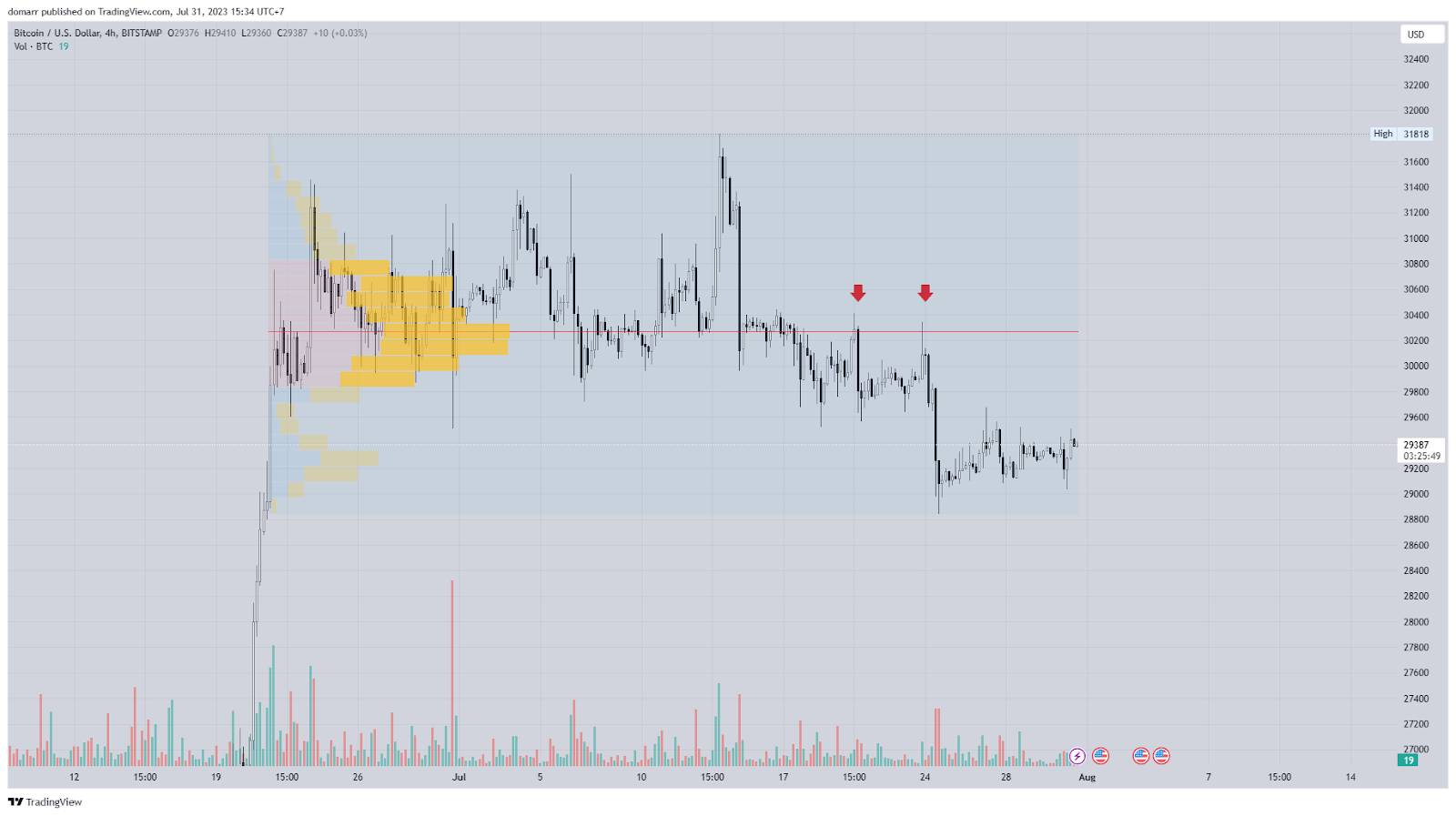 Top 4 nhóm chỉ báo kỹ thuật (Indicator) hiệu quả và tốt nhất