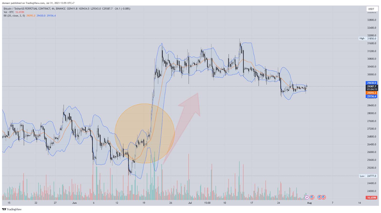 Top 4 nhóm chỉ báo kỹ thuật (Indicator) hiệu quả và tốt nhất