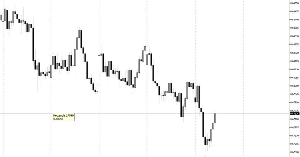 Price Action chuyên sâu – Price Action là gì và nguồn gốc của nó – Phần 1