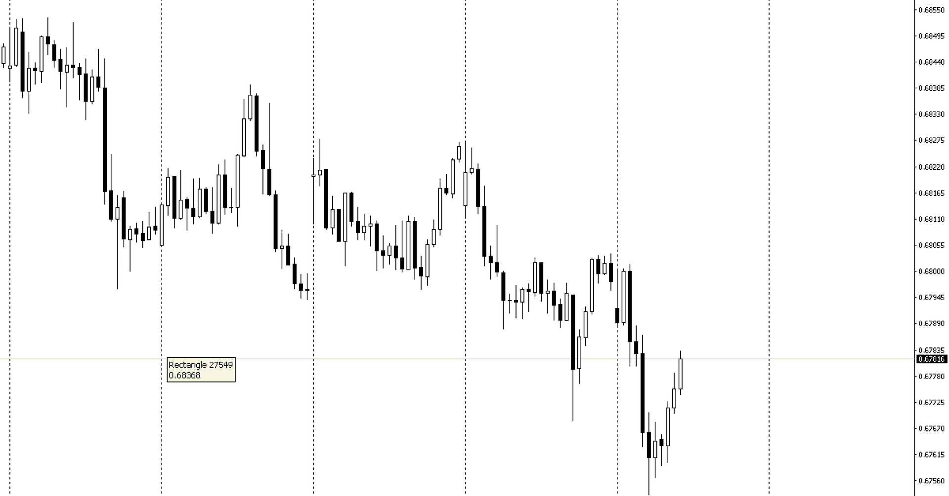 Price Action chuyên sâu – Price Action là gì và nguồn gốc của nó – Phần 1