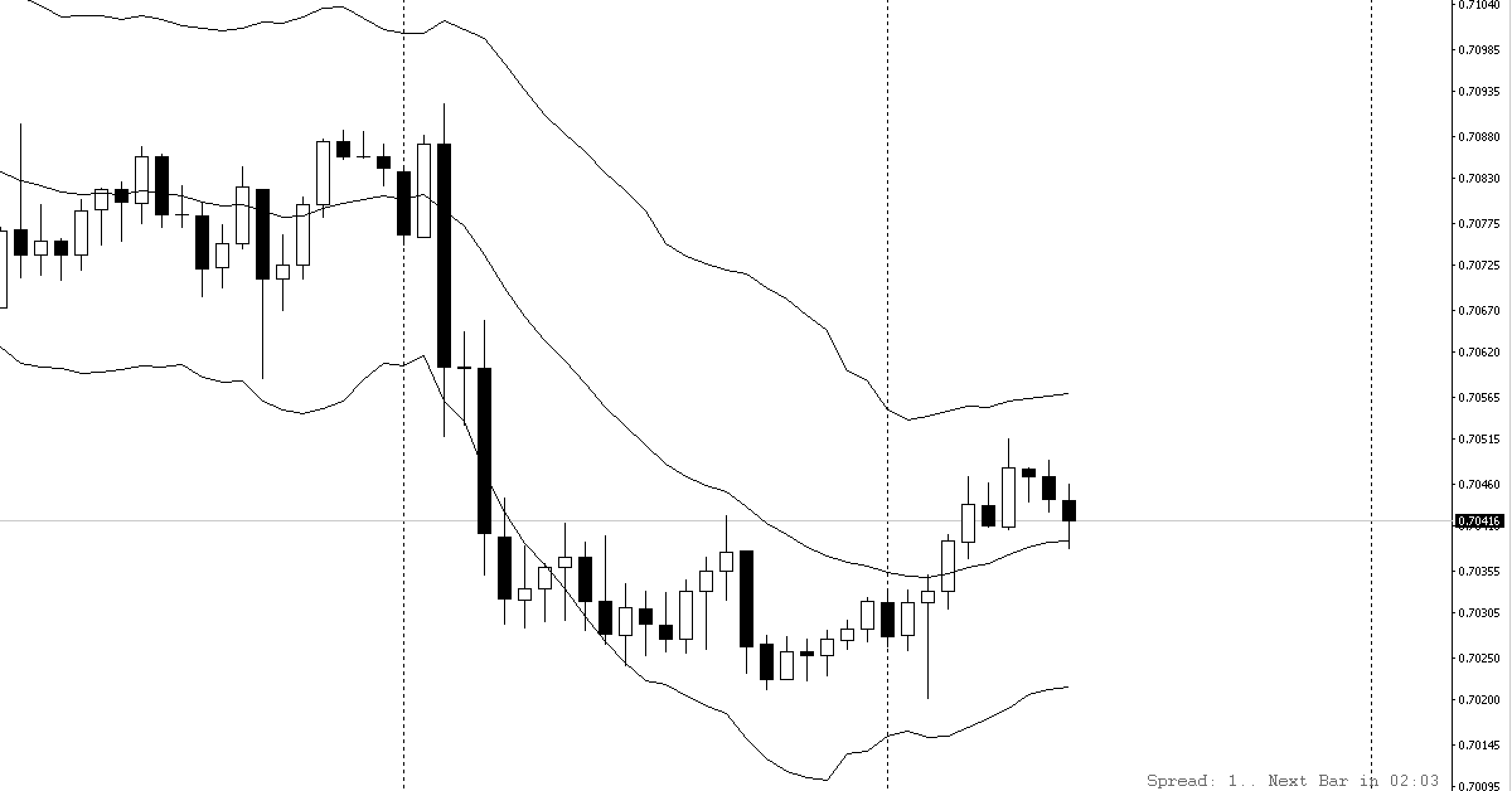 Price Action chuyên sâu – Những khái niệm cơ bản nhất của Price Action – Phần 1, Kỳ 2