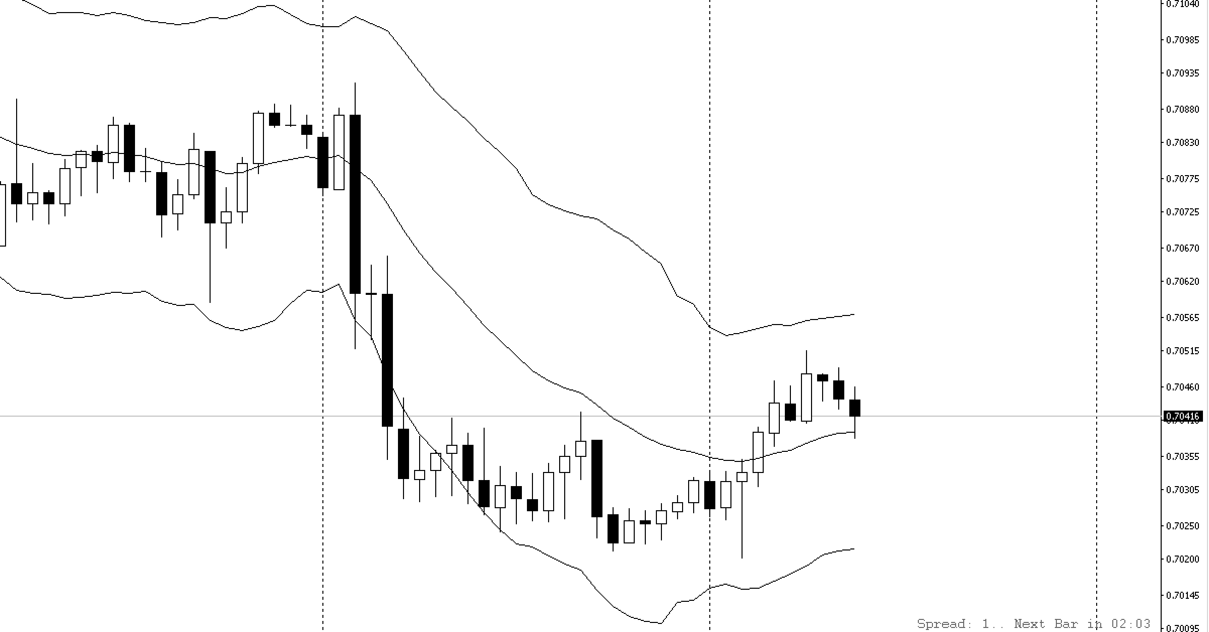 Price Action chuyên sâu - Những khái niệm cơ bản nhất của Price Action - Phần 1, Kỳ 2