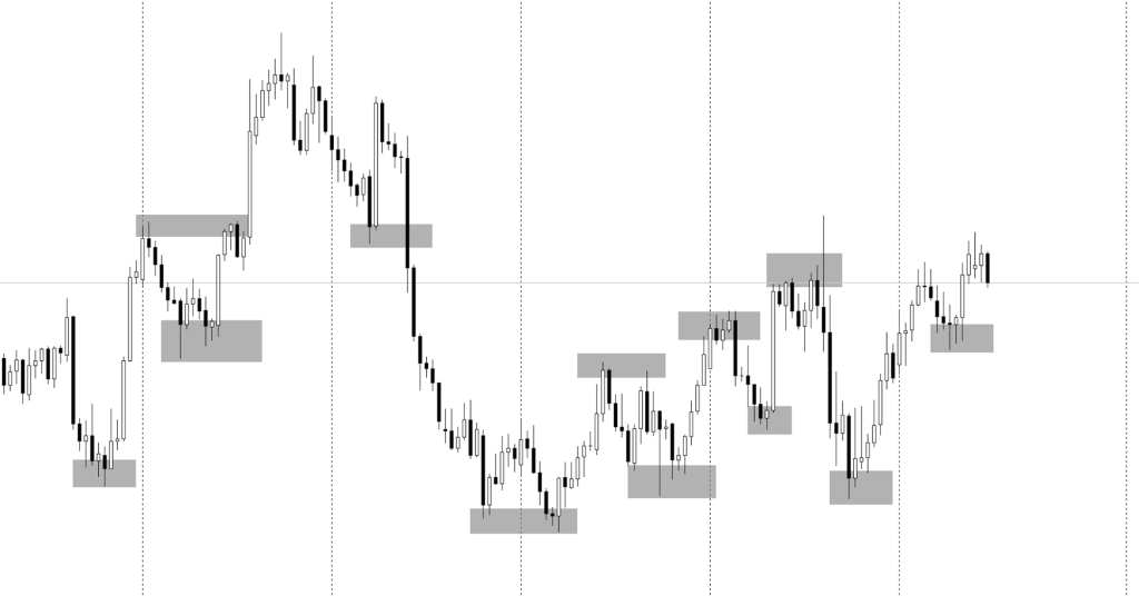 Price Action chuyên sâu – Các phương pháp giao dịch theo Price Action – Phần 1, Kỳ 3