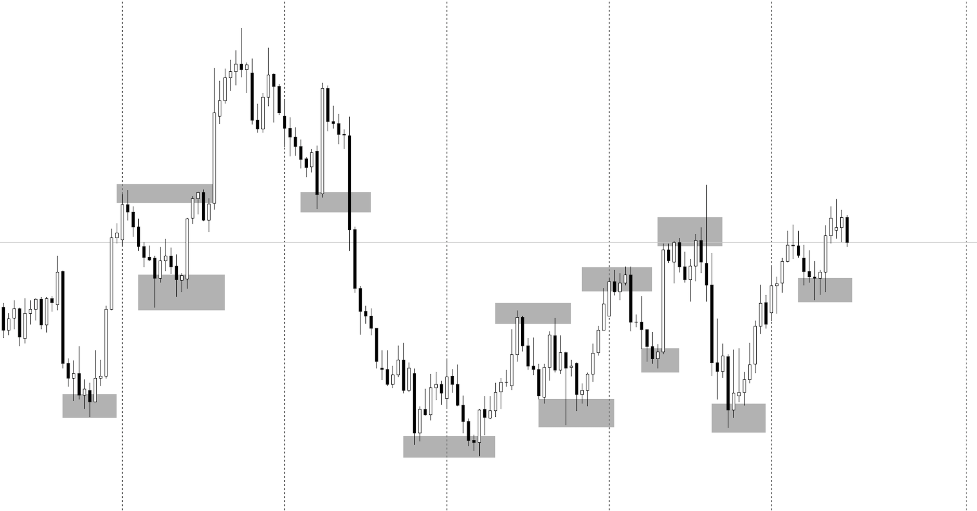 Price Action chuyên sâu - Các phương pháp giao dịch theo Price Action - Phần 1, Kỳ 3