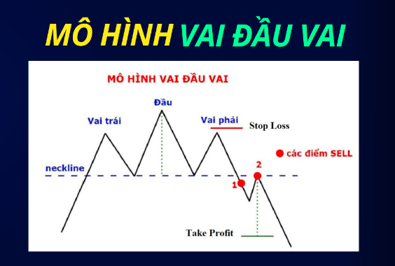 Mô hình vai đầu vai là gì? Cách nhận biết và giao dịch như thế nào?