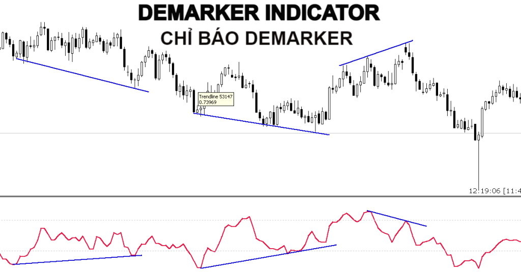 Tìm hiểu về chỉ báo Demarker? Hướng dẫn tính chỉ báo DeMarker nhanh chóng