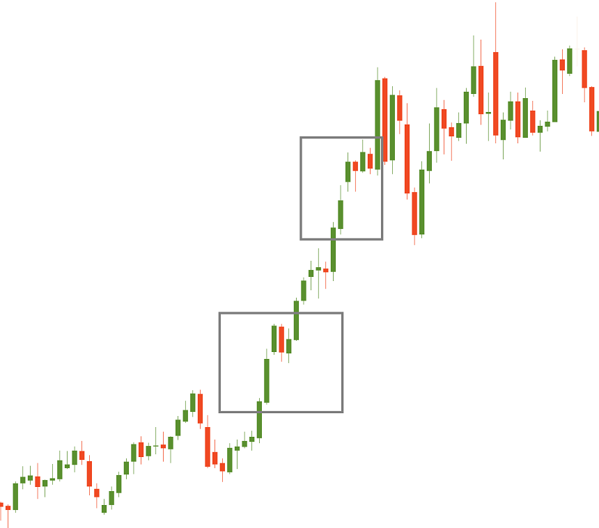 Tasuki Gap - Mô hình nến tiếp diễn xu hướng vừa MẠNH MẼ, vừa HIỆU QUẢ nhưng lại ít trader dùng