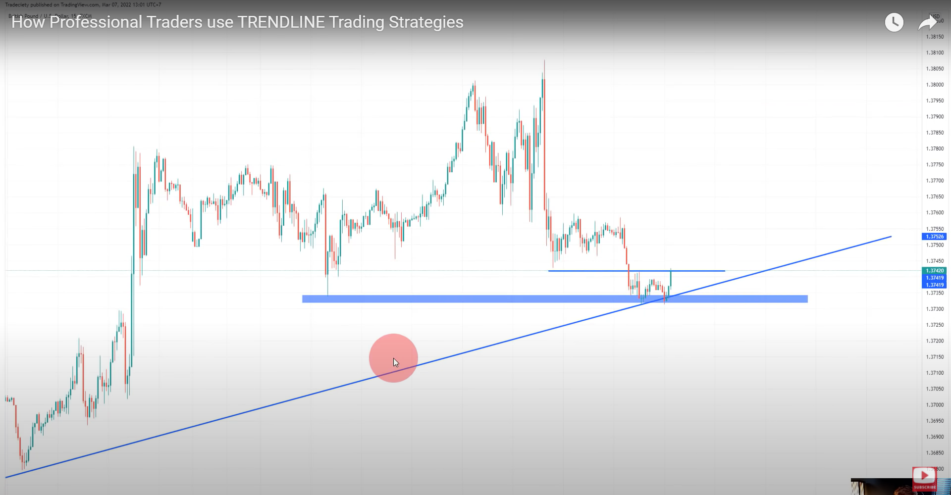 3 bí mật về cách trader chuyên nghiệp phân tích đường xu hướng để nắm trọn xu hướng