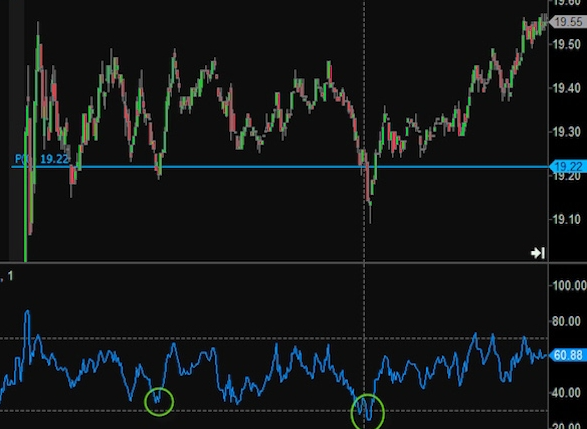 Choppy Market là gì? Đầu tư khi thị trường chao đảo