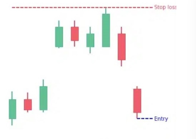 Mô hình Island Reversal là gì? Lợi ích khi sử dụng