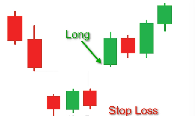 Mô hình Island Reversal là gì? Lợi ích khi sử dụng