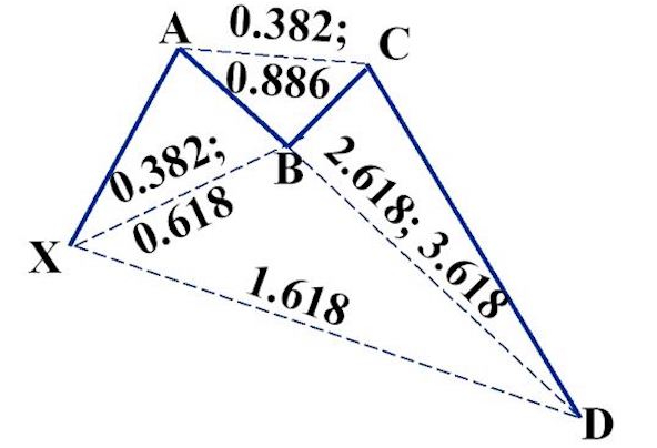 Mô hình con cua là gì? Cách giao dịch với Crab Pattern hiệu quả