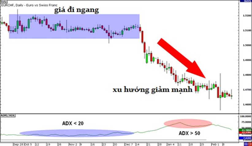 Học trade nghiêm túc. Bài 5: Những chỉ báo kỹ thuật đơn giản (Phần 2)