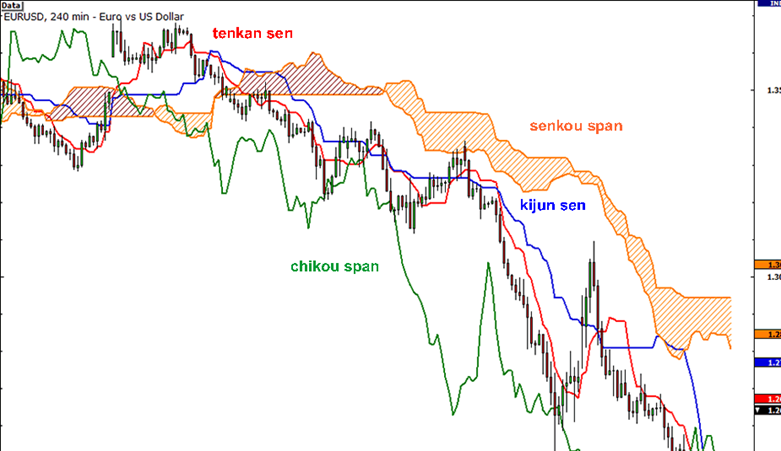 Học trade nghiêm túc. Bài 5: Những chỉ báo kỹ thuật đơn giản (Phần 2)