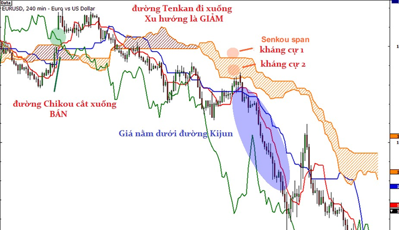 Học trade nghiêm túc. Bài 5: Những chỉ báo kỹ thuật đơn giản (Phần 2)