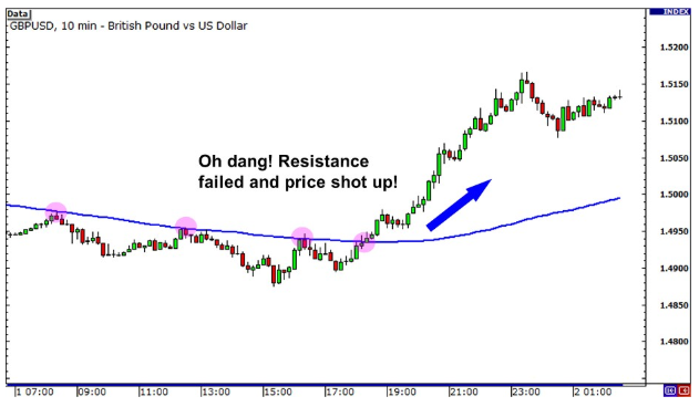 Tại sao nên phân tích đa khung thời gian trong giao dịch Forex?