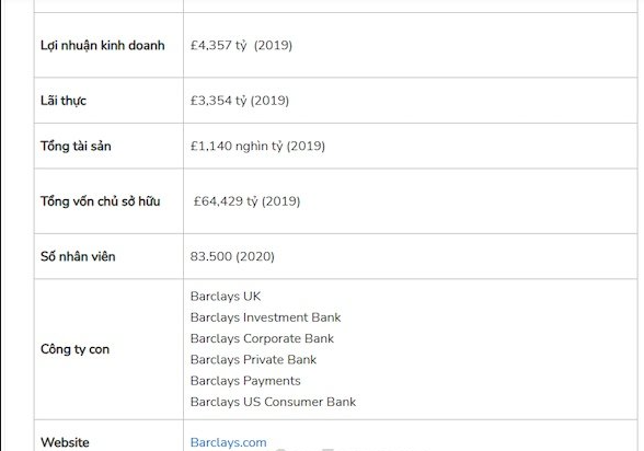 Barclays là gì? Ngân hàng Barclays với sức ảnh hưởng toàn cầu