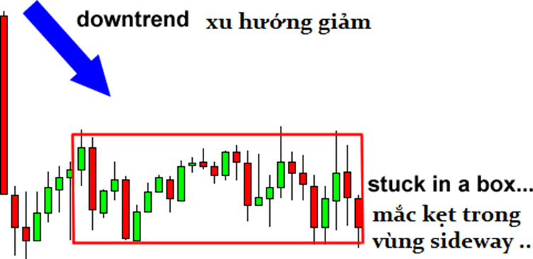 Học Trade nghiêm túc. Bài 7: Những mô hình giá quan trọng