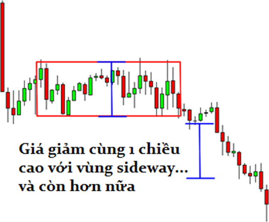 Học Trade nghiêm túc. Bài 7: Những mô hình giá quan trọng