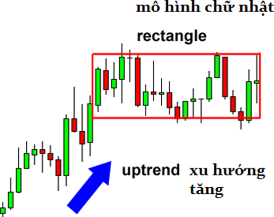 Học Trade nghiêm túc. Bài 7: Những mô hình giá quan trọng