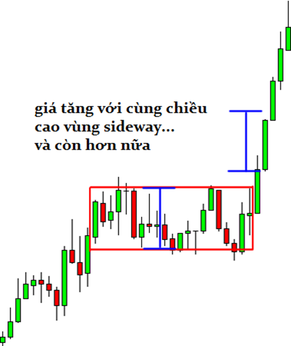 Học Trade nghiêm túc. Bài 7: Những mô hình giá quan trọng