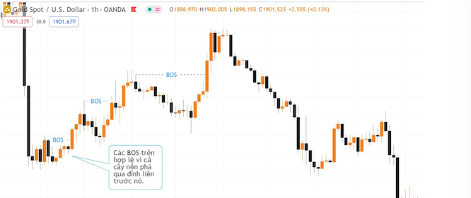 BOS là gì? Tìm hiểu về BOS khi giao dịch trên thị trường