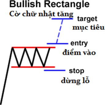 Học Trade nghiêm túc. Bài 7: Những mô hình giá quan trọng