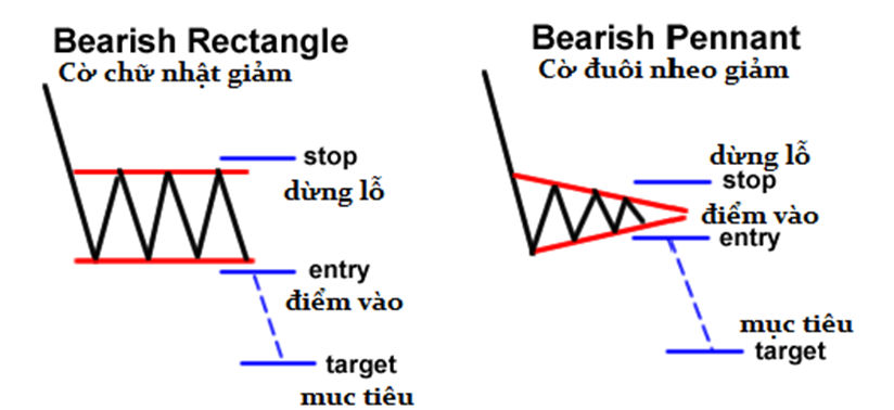 Học Trade nghiêm túc. Bài 7: Những mô hình giá quan trọng