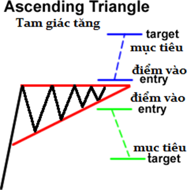 Học Trade nghiêm túc. Bài 7: Những mô hình giá quan trọng