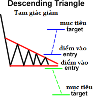 Học Trade nghiêm túc. Bài 7: Những mô hình giá quan trọng