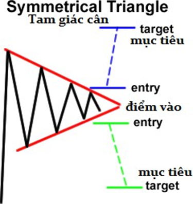 Học Trade nghiêm túc. Bài 7: Những mô hình giá quan trọng