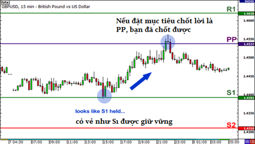 Học trade nghiêm túc. Bài 8 ĐIỂM XOAY - PIVOT POINTS