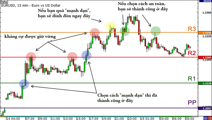 Học trade nghiêm túc. Bài 8 ĐIỂM XOAY - PIVOT POINTS