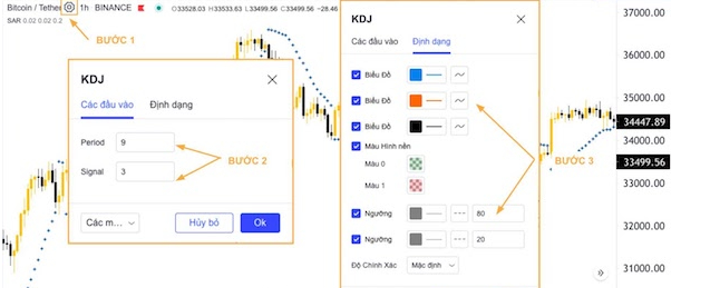 Chỉ báo KDJ là gì? Vào lệnh giao dịch tối ưu với chỉ báo KDJ