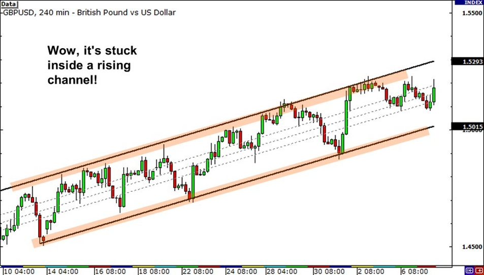 Phân tích đa khung thời gian trong giao dịch Forex (Phần 2)