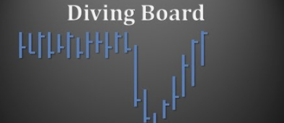 Diving Board là gì? Giao dịch với mô hình giá cầu nhảy