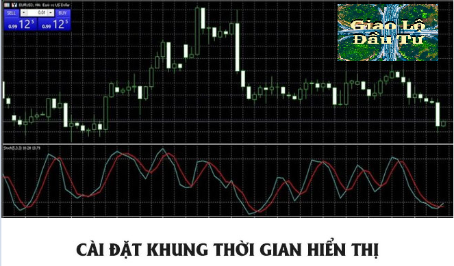 Stochastic là gì? Cách sử dụng chỉ báo Stochastic hiệu quả