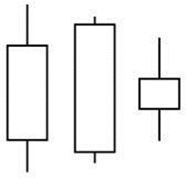 Dễ hiểu nhất về hành động giá (Phần 1)