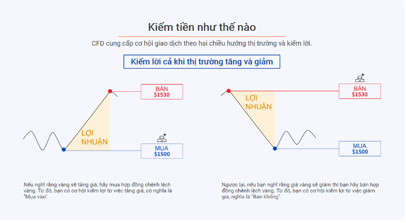 Làm sao để trade vàng hiệu quả? Hướng dẫn cách mua vàng online cho người mới bắt đầu