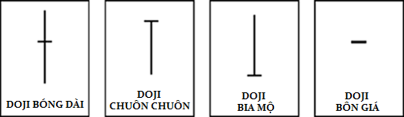 Học trade nghiêm túc. Bài 2: Mô hình nến Nhật