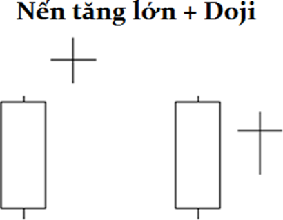 Học trade nghiêm túc. Bài 2: Mô hình nến Nhật