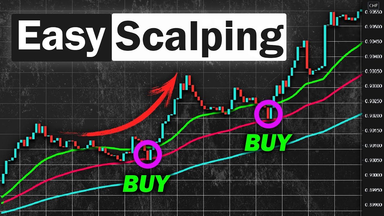 Chiến lược Scalping Forex