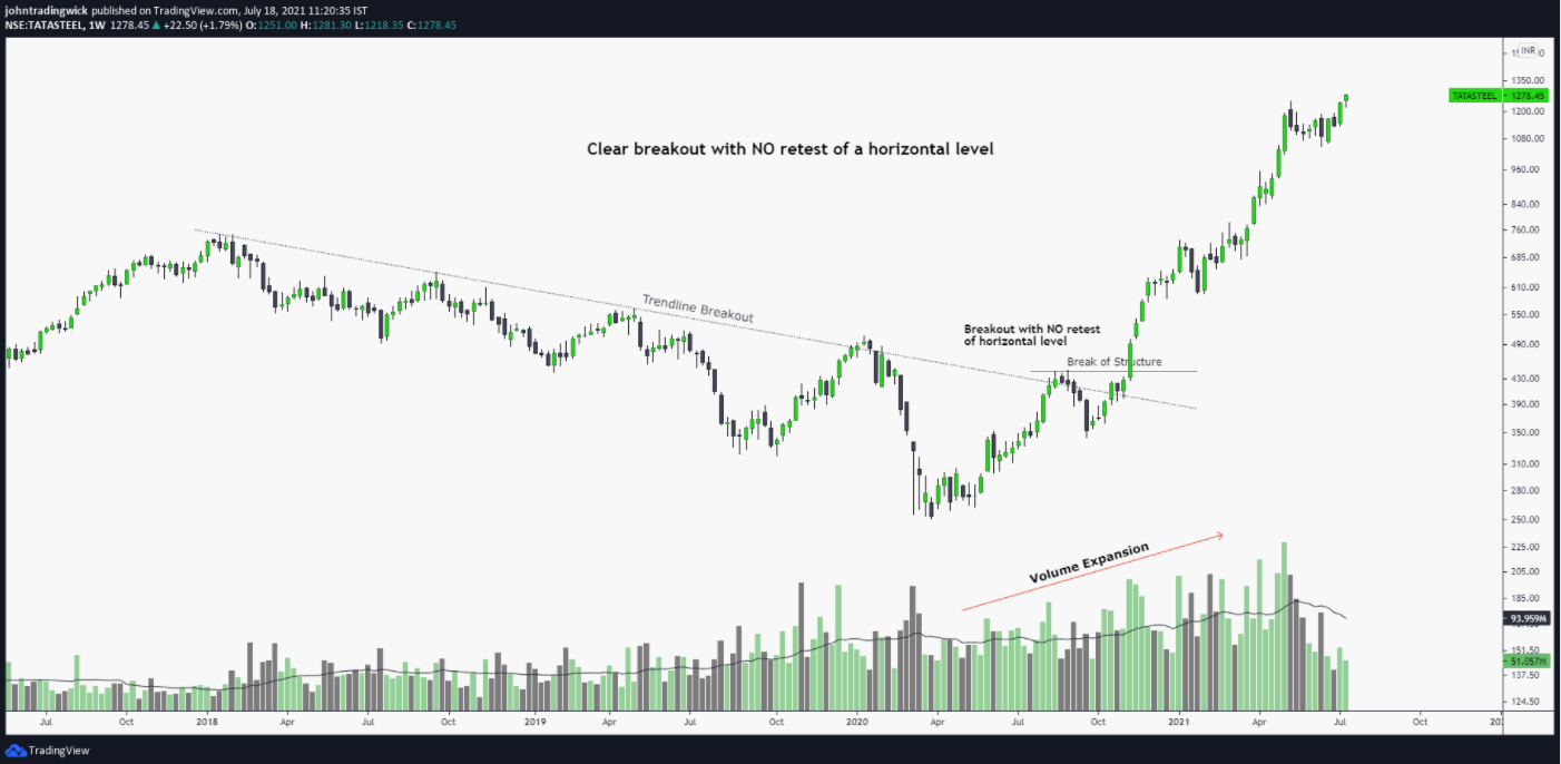 4 manh mối đơn giản và rõ ràng nhất xác nhận một cú breakout thành công