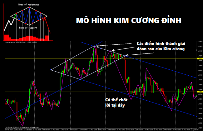 Chân dung mô hình giá ít ai khám phá nhưng lại rất hiệu quả