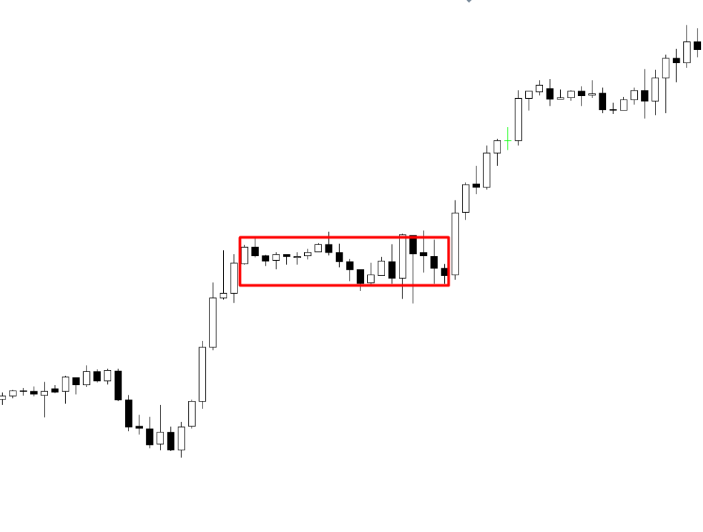 Cách bắt chính xác cú breakout trong một xu hướng di chuyển nhanh và mạnh