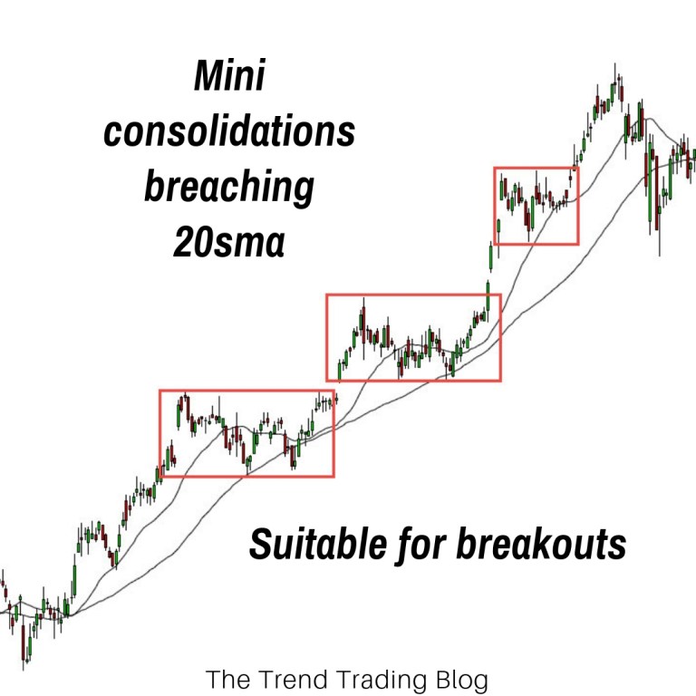 Nguyên tắc đơn giản giúp trader xác định được khi nào nên giao dịch breakout, khi nào nên giao dịch pullback